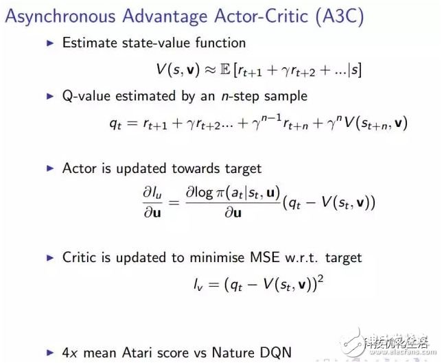 将深度学习和强化学习相结合的深度强化学习DRL