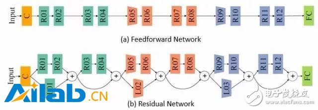 深度神经网络带来的影响