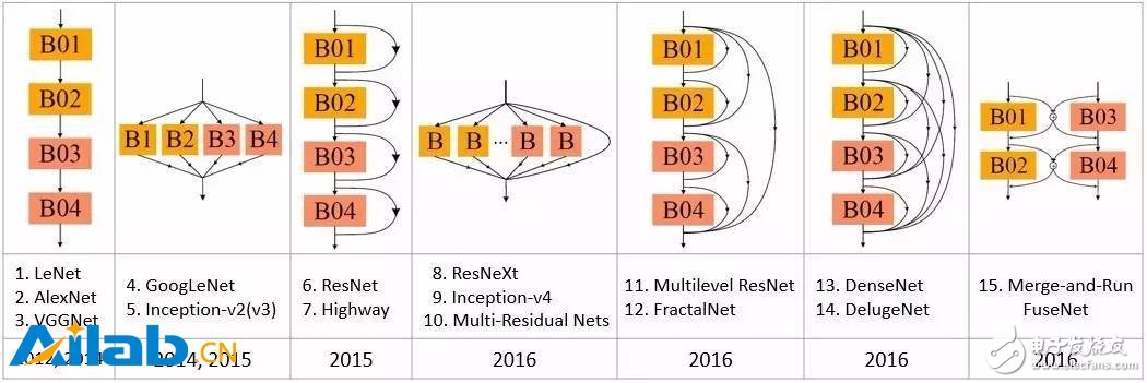 深度神经网络带来的影响