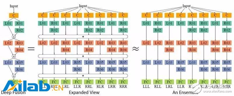 深度神经网络带来的影响