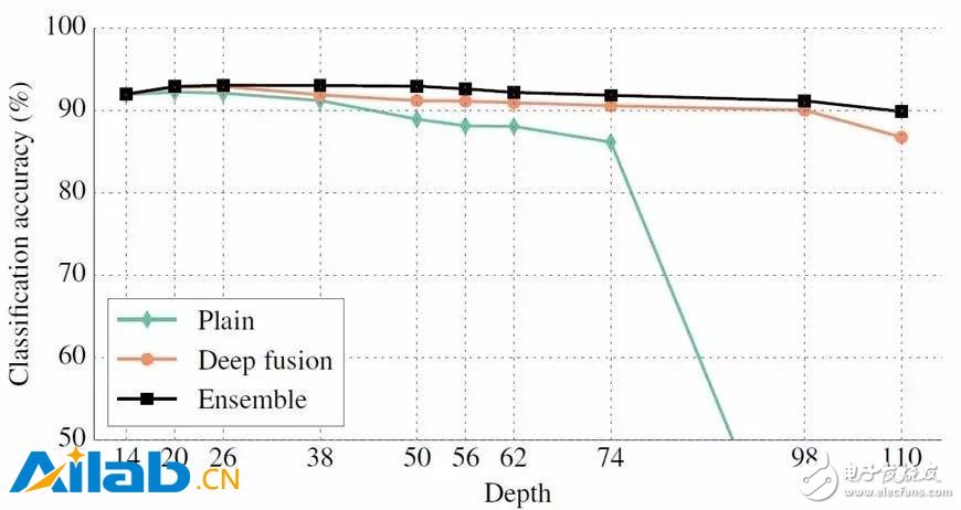 深度神经网络带来的影响