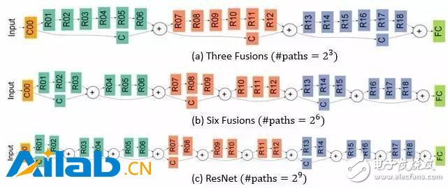深度神经网络带来的影响