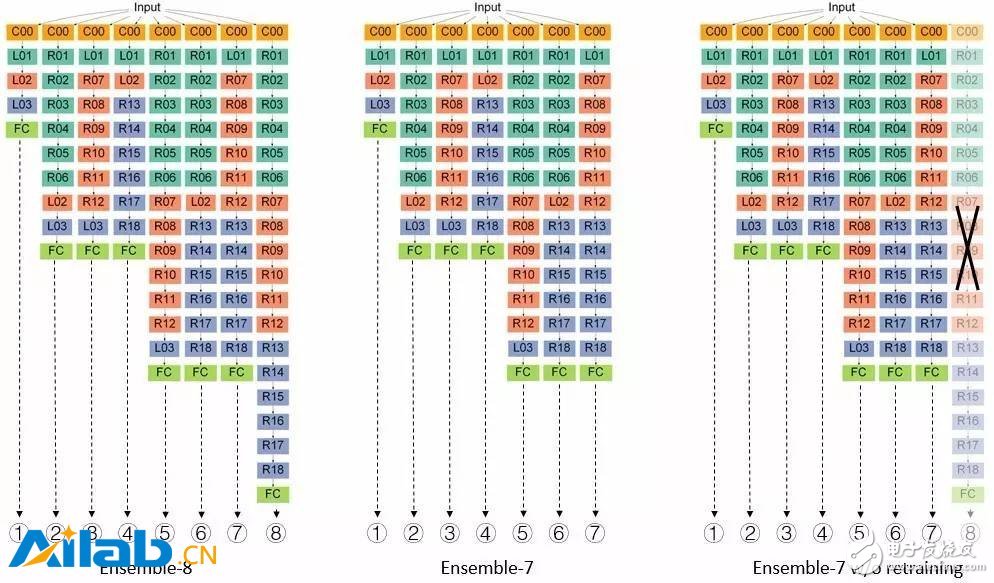 深度神经网络带来的影响