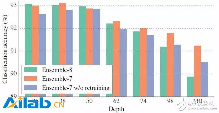 深度神经网络带来的影响