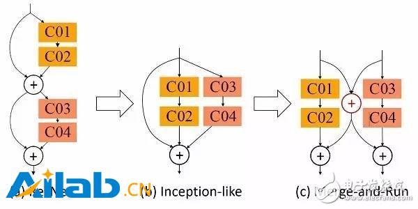 深度神经网络带来的影响