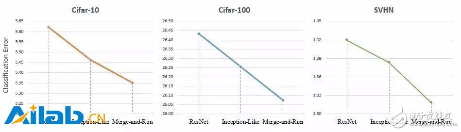 深度神经网络带来的影响