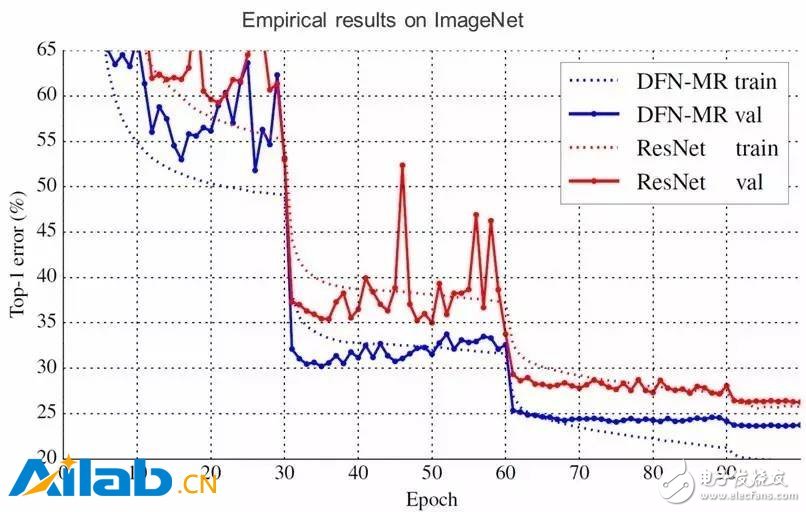 深度神经网络带来的影响