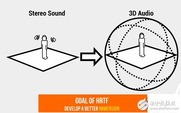 逼真音频对VR有什么作用 AMD又做了什么
