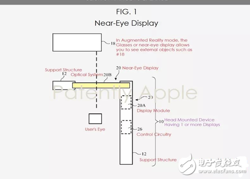 苹果显示专利曝光 将用于AR-VR头显