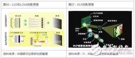 VR/AR的关键元器件分析