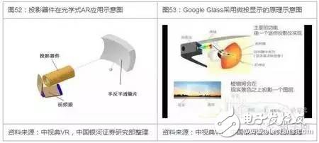 VR/AR的关键元器件分析