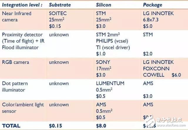 究竟什么才是未来智能手机生物识别的发展重点