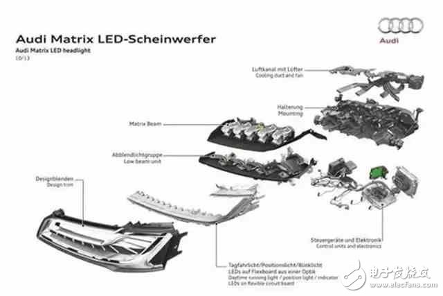 这个汽车配置能卖几万块！花钱买它值不值？