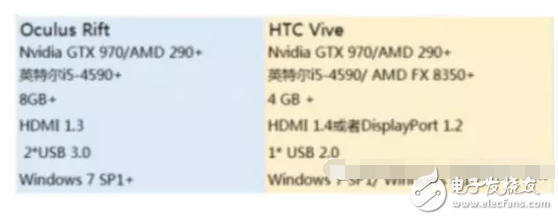 如何挑选VR眼镜？只买贵的？那你就错了！