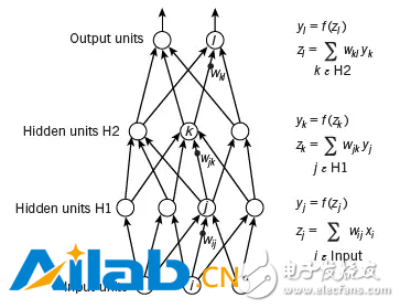 深度神经网络会和人脑神经网络一样产生人的智能么？