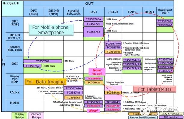 大联大集团推出TOSHIBA和AMS的适用于VR的多种解决方案