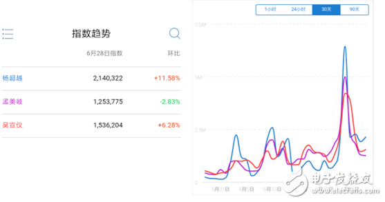 AI能不能预测出谁会是下一个明星