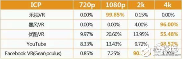 华为大数据五大角度解析VR元年以及2C市场的突破口