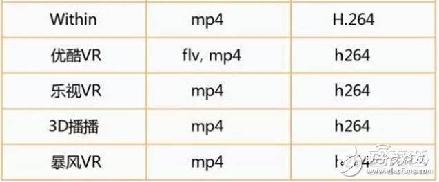 华为大数据五大角度解析VR元年以及2C市场的突破口