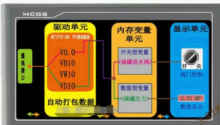 触摸屏和PLC通讯的原理说明