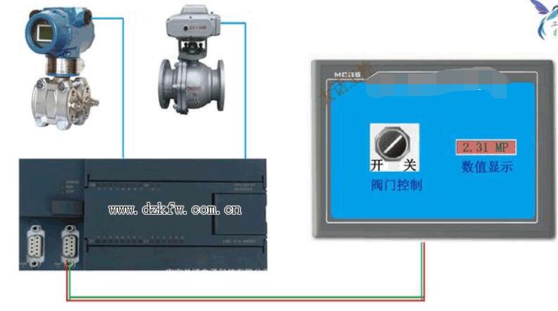 触摸屏和PLC通讯的原理说明