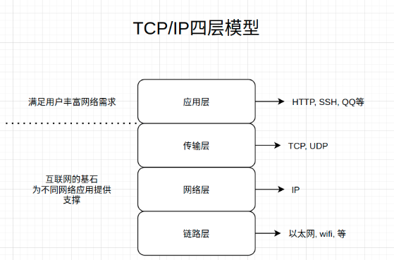 如何看待操作系统中的指纹识别