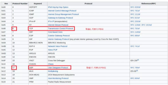 如何看待操作系统中的指纹识别