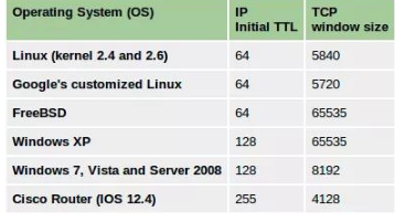 如何看待操作系统中的指纹识别