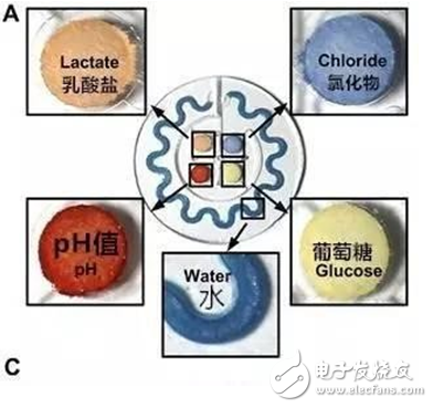表皮电子再显神威 可穿戴设备出现新转机