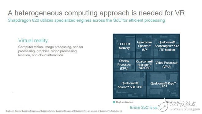 揭秘高通骁龙黑科技如何玩转移动VR