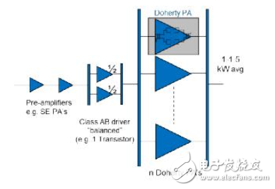Ampleon 为数字广播提供高效率射频功率放大器解决方案