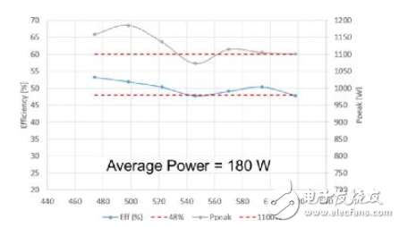 Ampleon 为数字广播提供高效率射频功率放大器解决方案