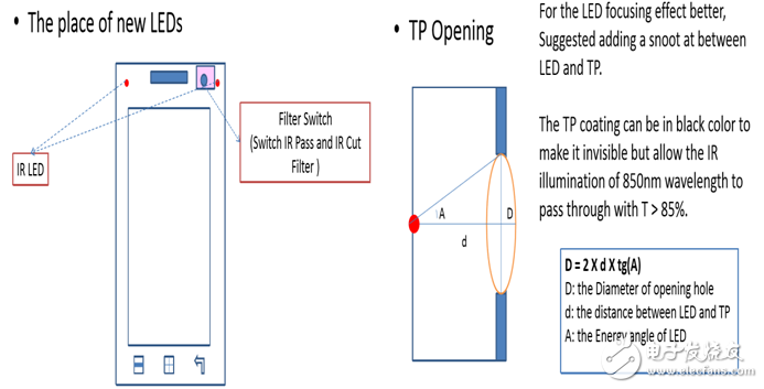 智慧虹膜，改变生活