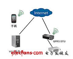 在线查看各个监测站点的探头的采样数据