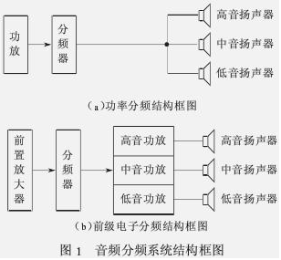 分频器的种类