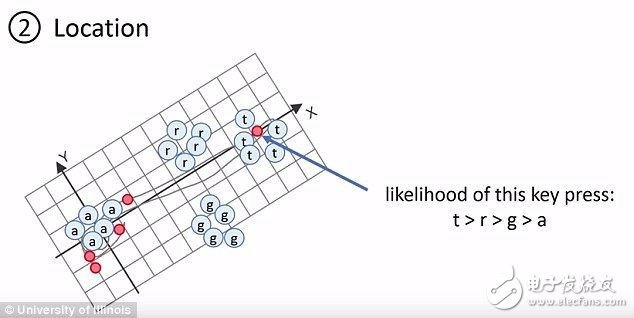 震惊 智能手表将沦为黑客新入口