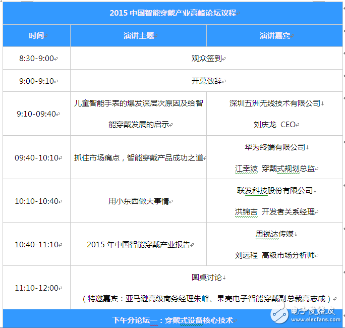 千万别来！1600位精英攻占穿戴式论坛