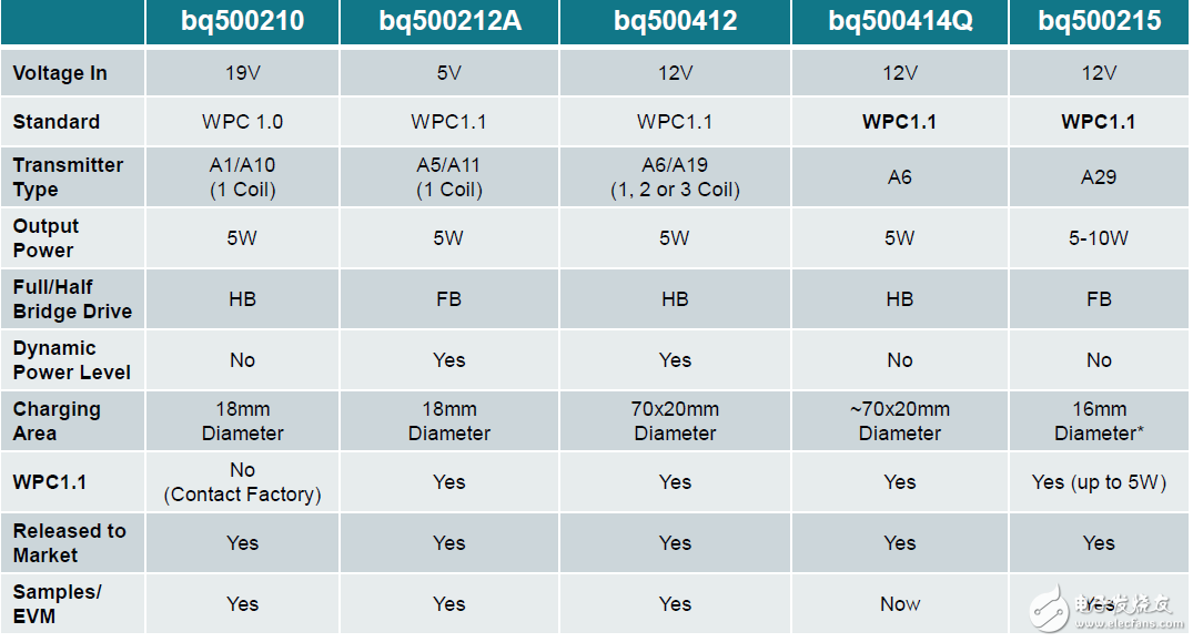 各大厂商谈如何实现电池有效管理