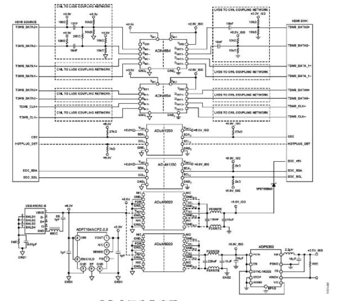 HDMI 1.3a协议采用iCoupler隔离技术实现电气隔离
