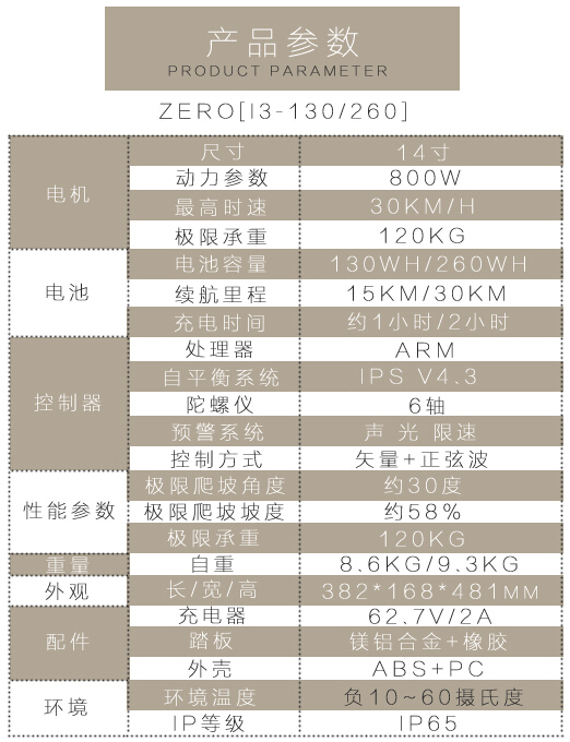 IPS电动独轮车Zero参数