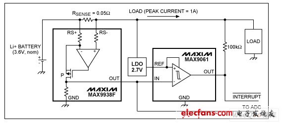 MAX9938F检流放大器用于测量电池电流