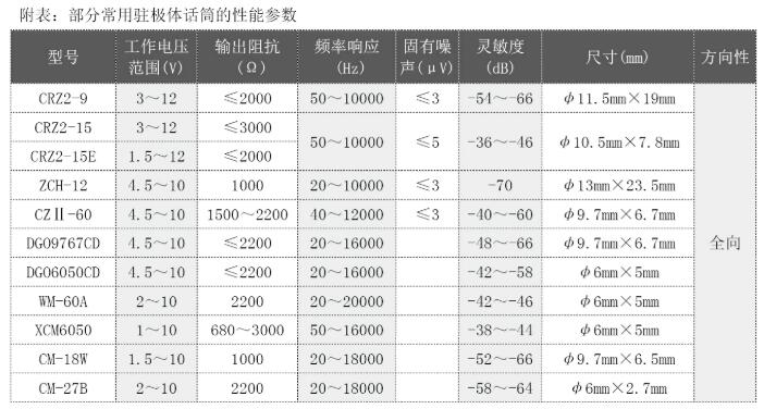驻极体麦克风参数_驻极体麦克风型号与引脚识别