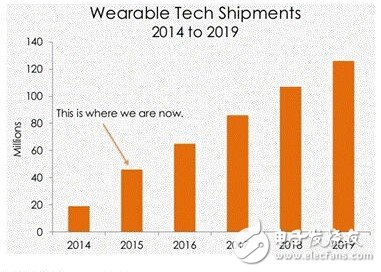 脑洞大开 “摩擦生电”有望拯救可穿戴设备续航