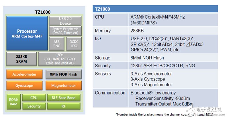 　App Lite TZ1000技术规格