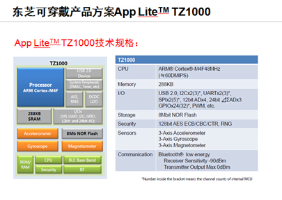 东芝可穿戴产品方案App Lite TZ1000