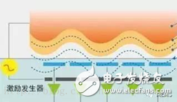 指纹识别-传感器原理