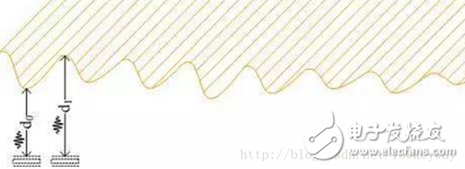 指纹识别-传感器原理