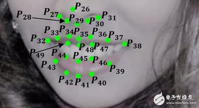 AI生物识别通过笑容可识别男女性别