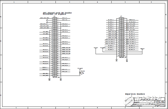 详解Xilinx公司Zynq® UltraScale+™MPSoC产品