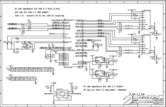 详解Xilinx公司Zynq® UltraScale+™MPSoC产品